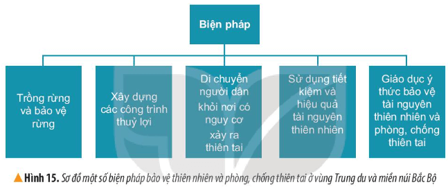 BÀI 4. THIÊN NHIÊN VÙNG TRUNG DU VÀ MIỀN NÚI BẮC BỘ