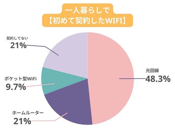 グラフ, 円グラフ

自動的に生成された説明