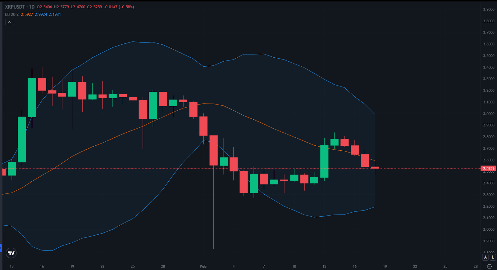 xrp price overview