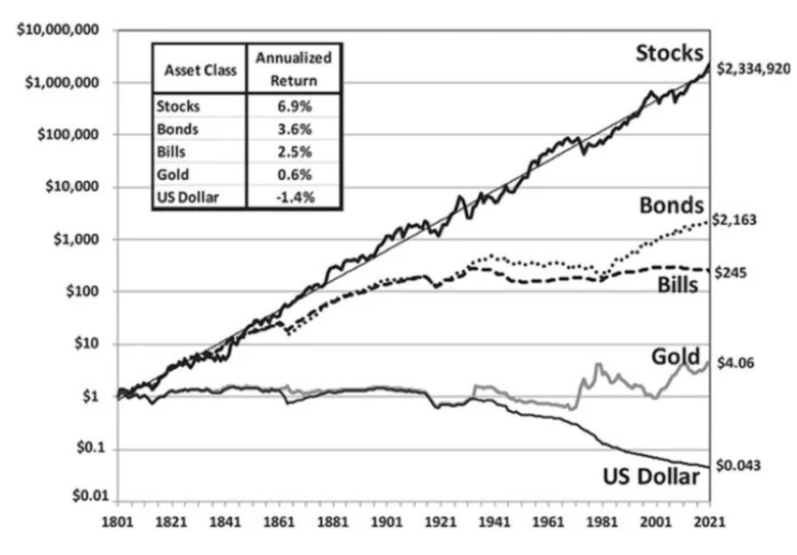 A graph showing the stock market

Description automatically generated