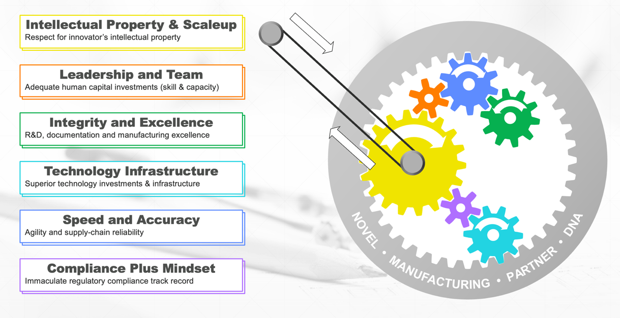 A diagram of a company's company's company's company's company's company's company's company's company's company's company's company'

Description automatically generated