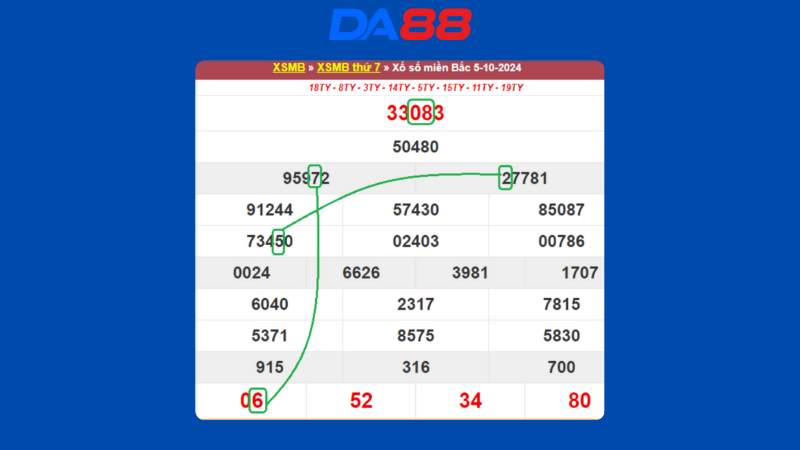 Dự đoán kết quả xsmb lô bạch thủ hôm nay 6/10/2024