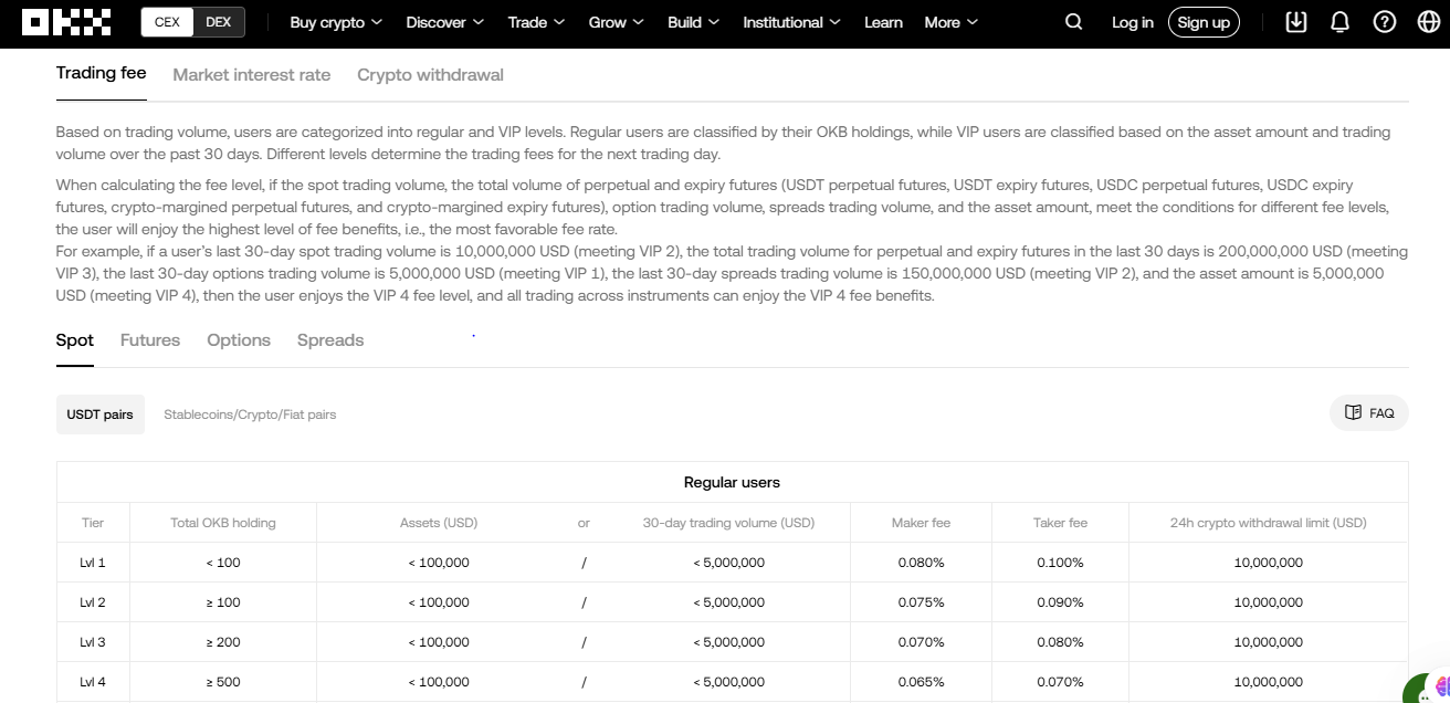 OKX fees and deposit dashboard 