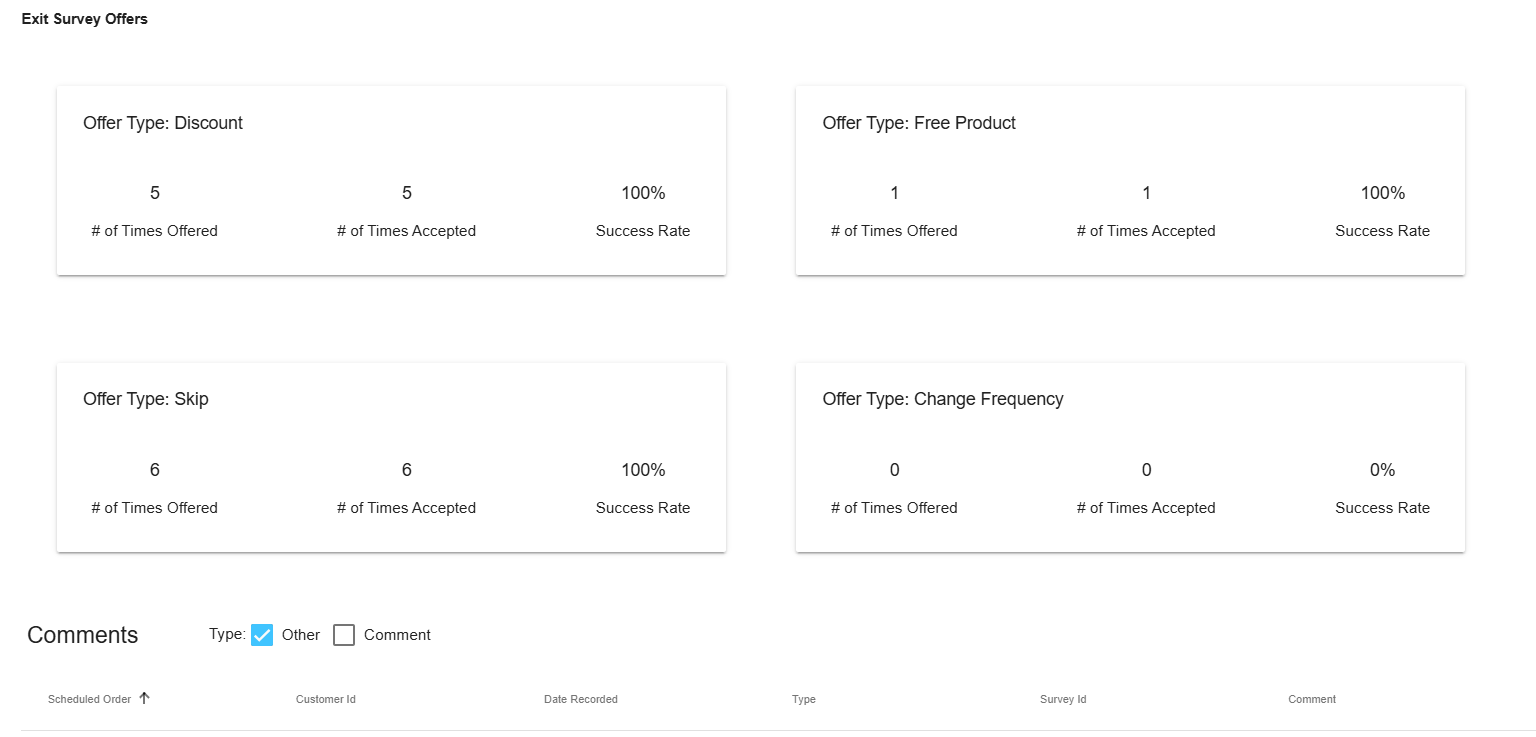 Offer Results Dashboard Example