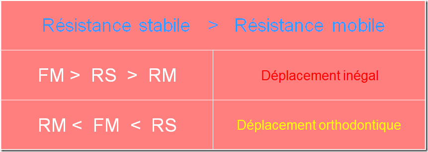 Tableau Trinôme de DENEVREZE
