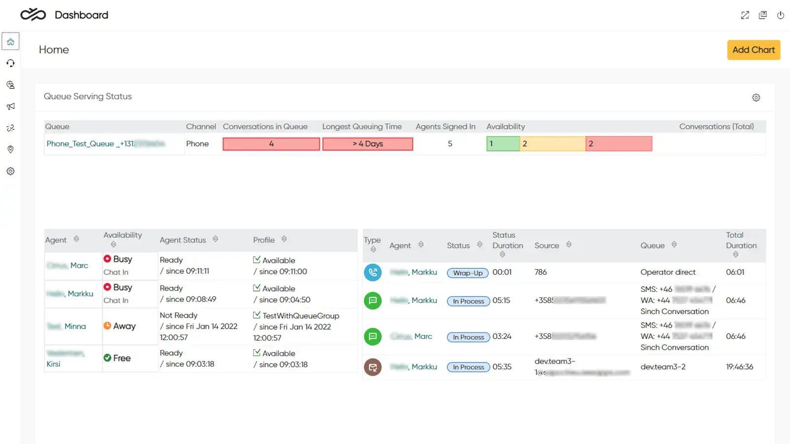 sinch dashboard