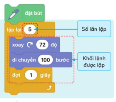 BÀI 8. CẤU TRÚC LẶP LIÊN TỤC