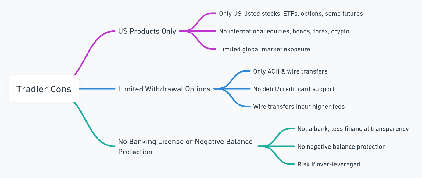 Is Tradier the Best Broker for Developers? Find Out NOW