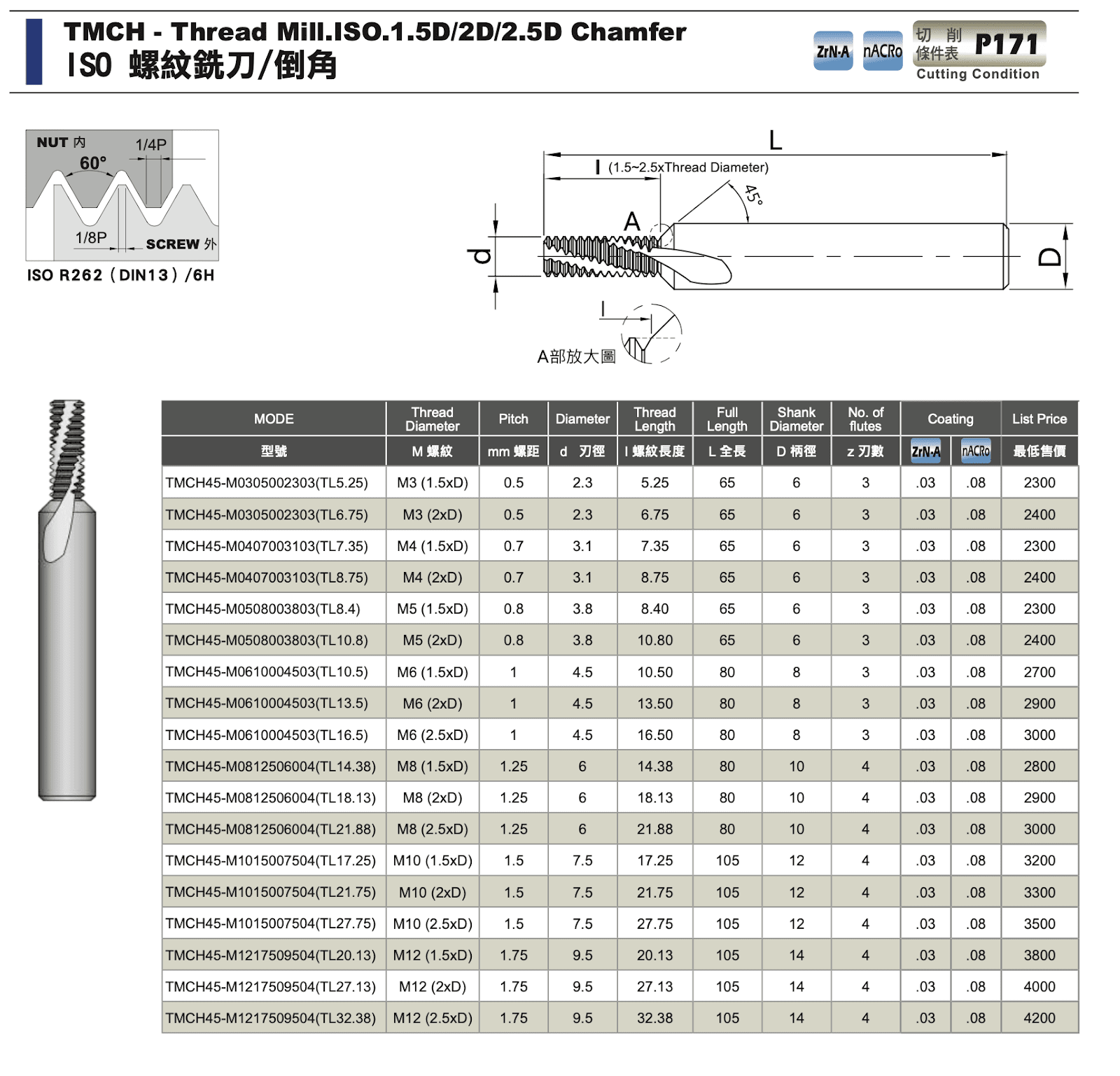 銑牙刀規格表-ISO 螺紋銑刀/倒角