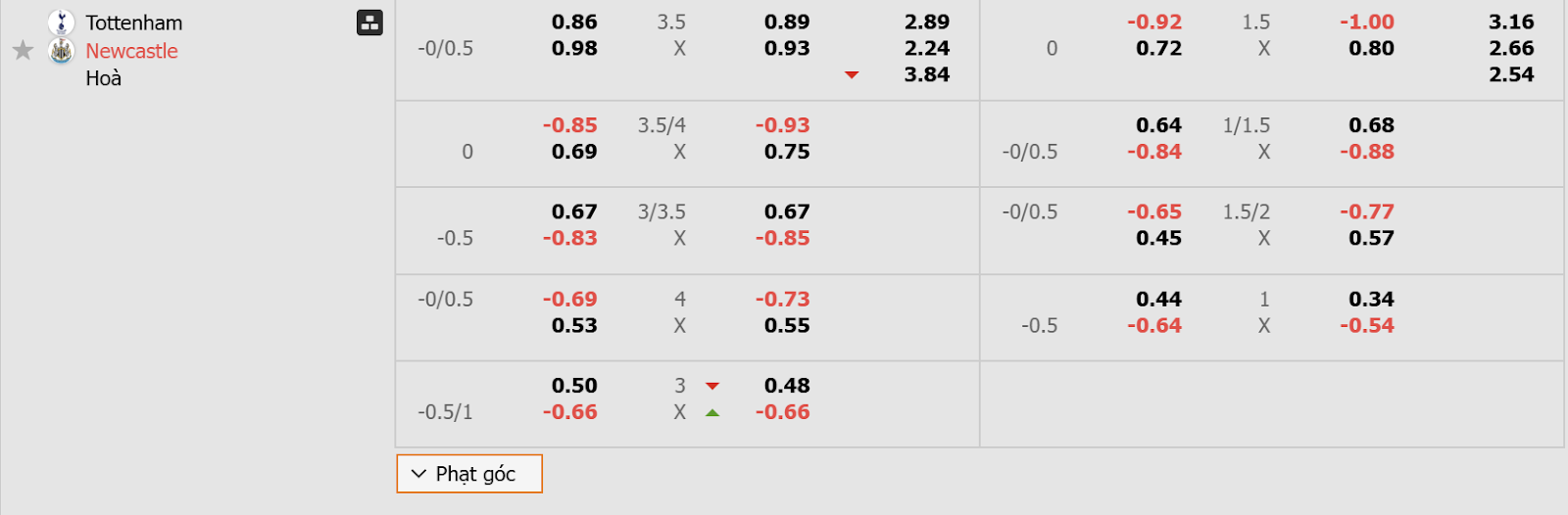Nhận định soi kèo Tottenham Vs Newcastle cùng thể thao GA88 