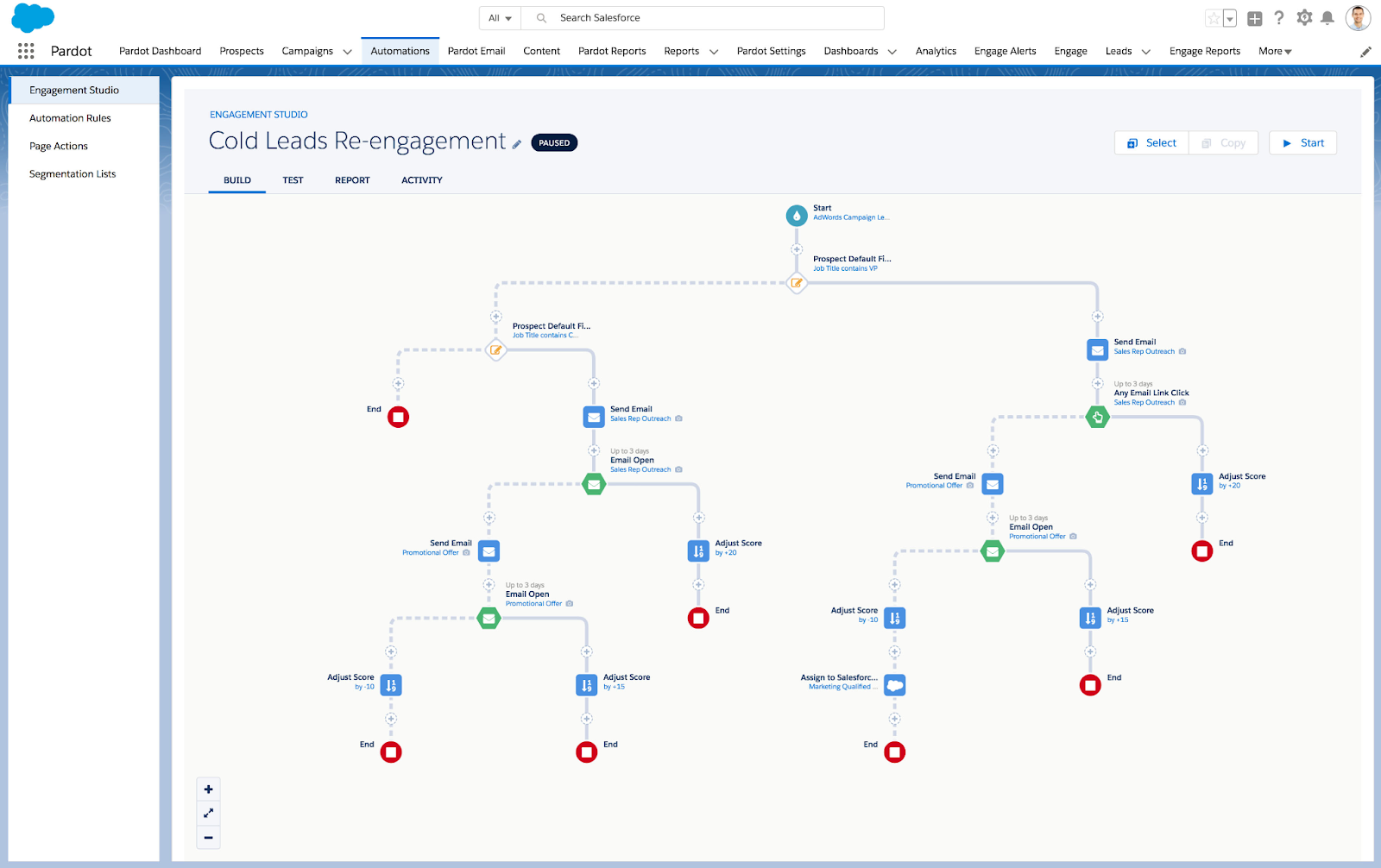 Salesforce pardot AI marketing tool