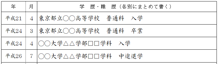 〇〇大学△△学部＊＊学科　中途退学