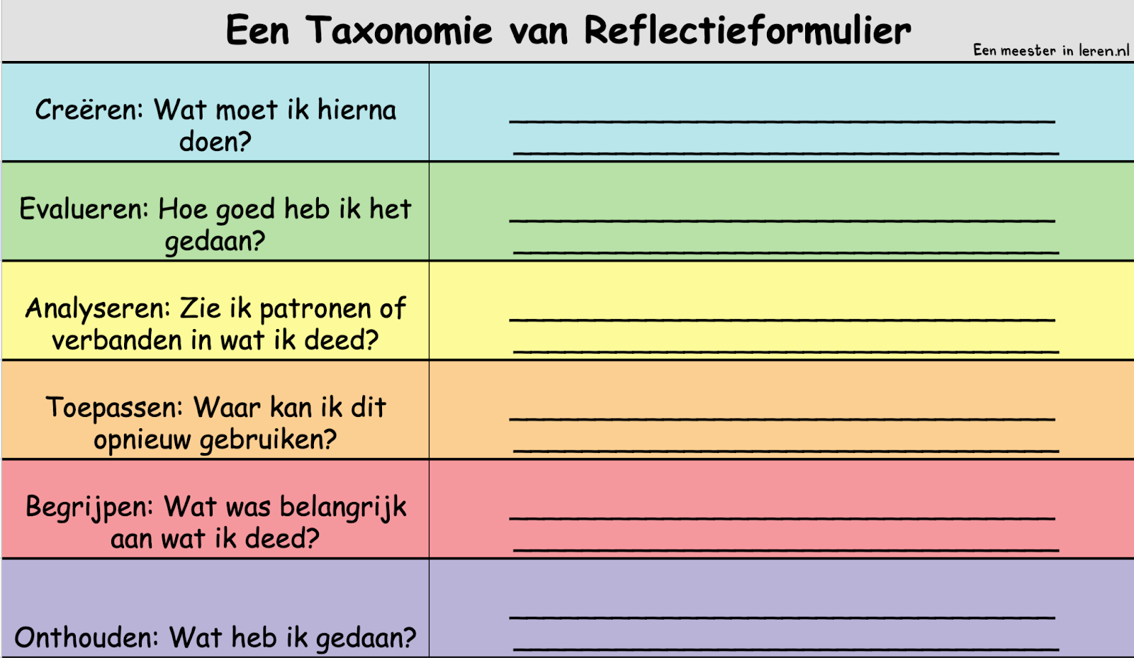 Een Taxonomie van Reflectieformulier