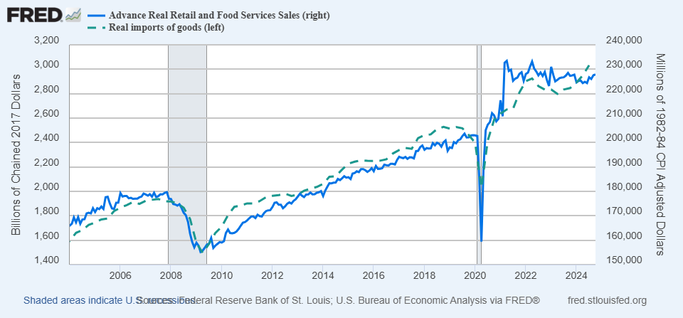 A graph showing the growth of a company

Description automatically generated