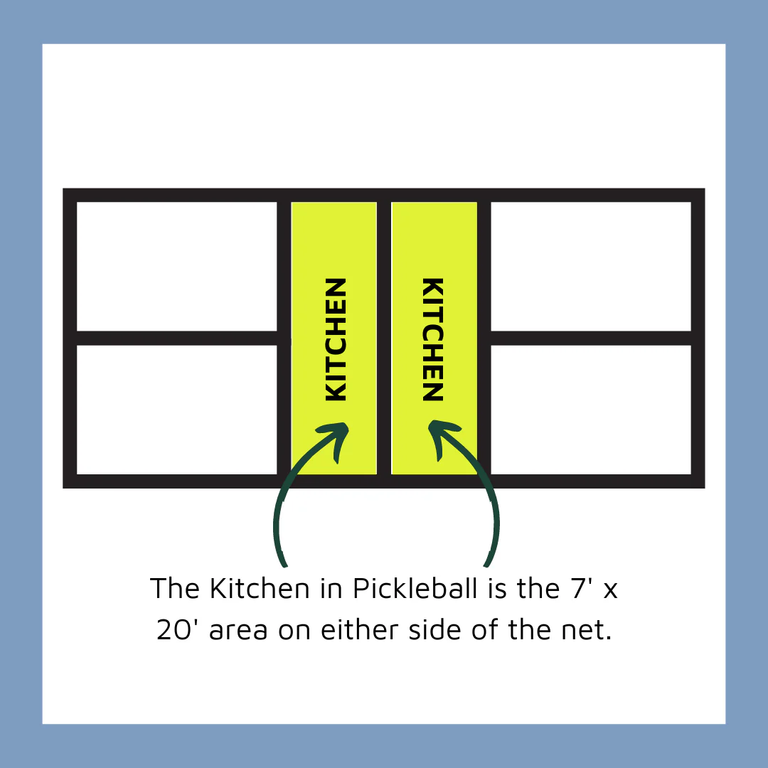 What Is the Kitchen Zone in Pickleball?