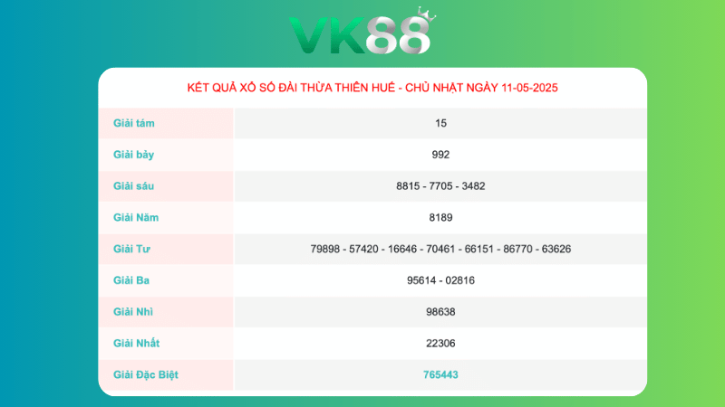 Kết quả xổ số Thừa Thiên Huế ngày 11/05/2025