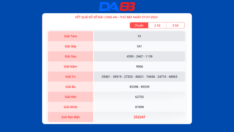 Kết quả xổ số đài Long An ngày 27/7/2024