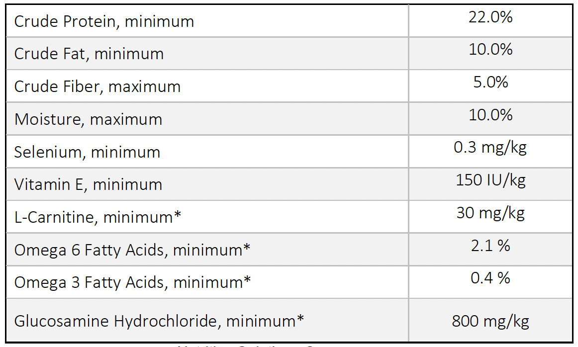 A screenshot of a table

Description automatically generated