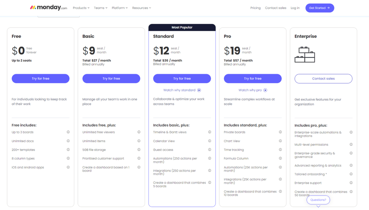 Monday.com Pricing