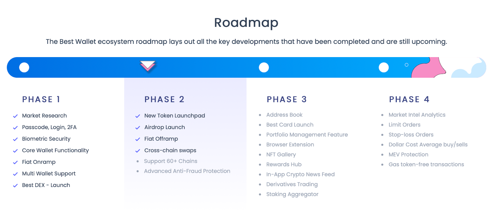 Best Cards, Upcoming Tokens, Markets Intel Analytics, Staging Contregator, and more