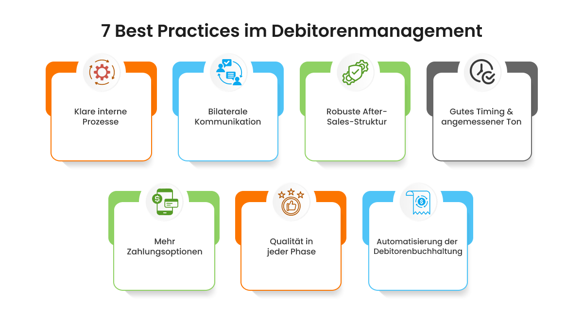 7 Best Practices in der Debitorenbuchhaltung