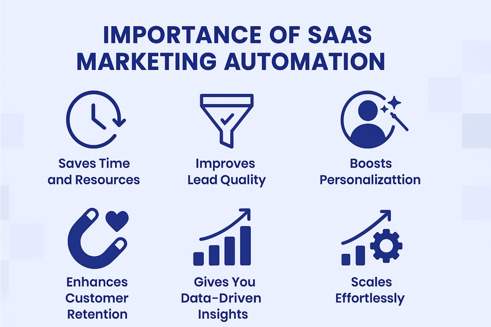 importance of SaaS Marketing Automation