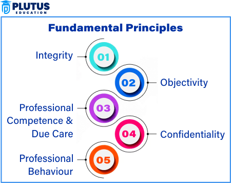 Fundamental Principle of Professional Ethics