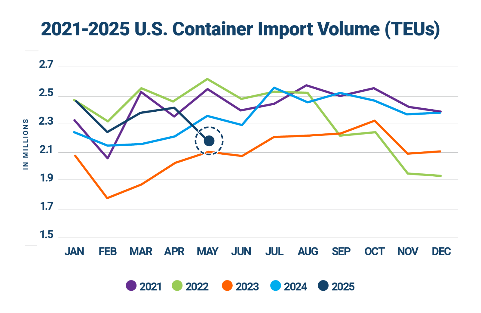 A graph of colorful lines and numbersAI-generated content may be incorrect.