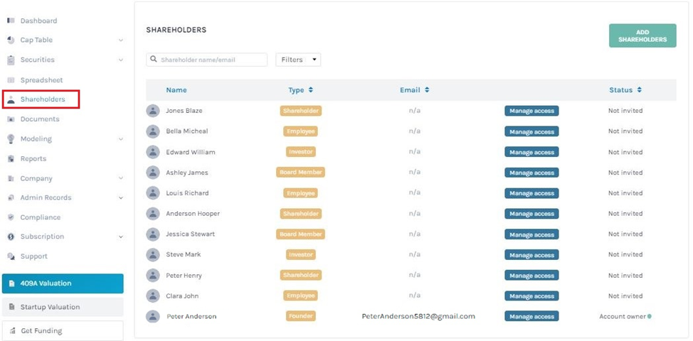 list of shareholders