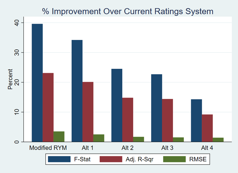 Graph 1