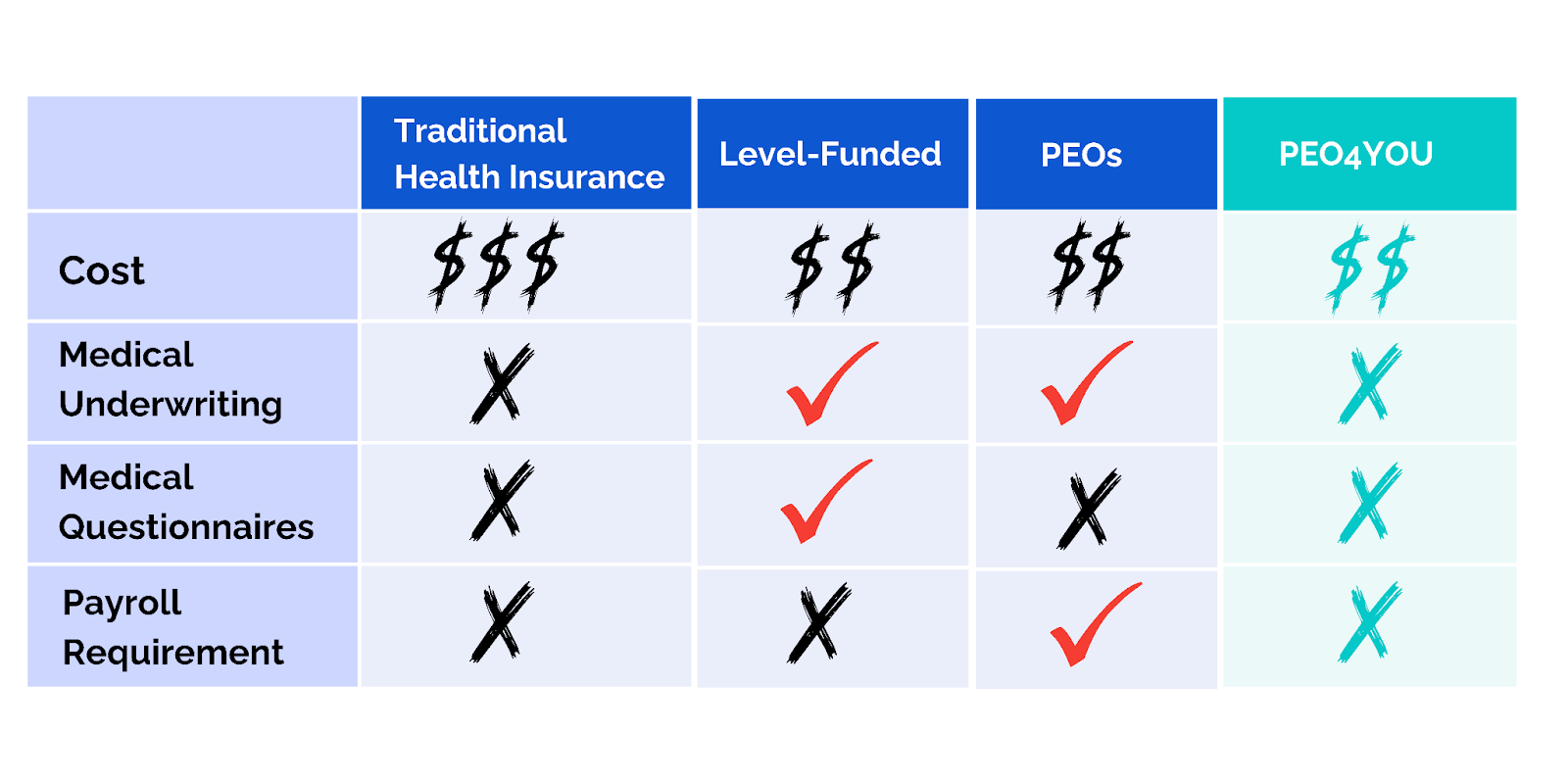 Top Health Plans for Small Businesses