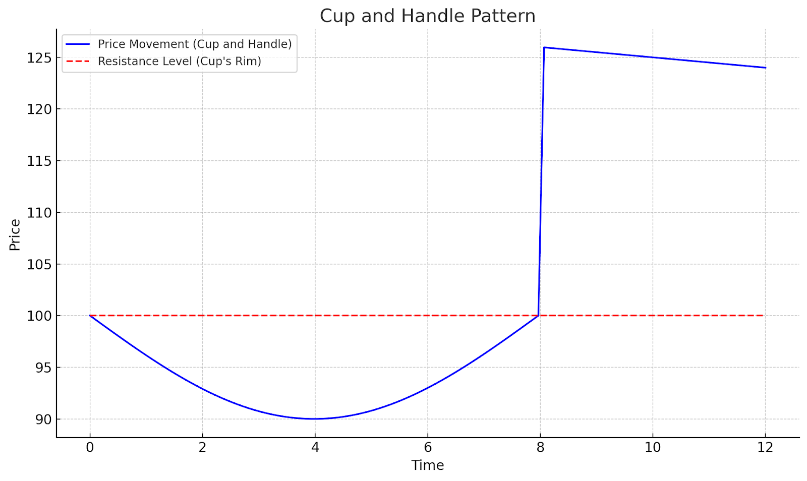cup and handles