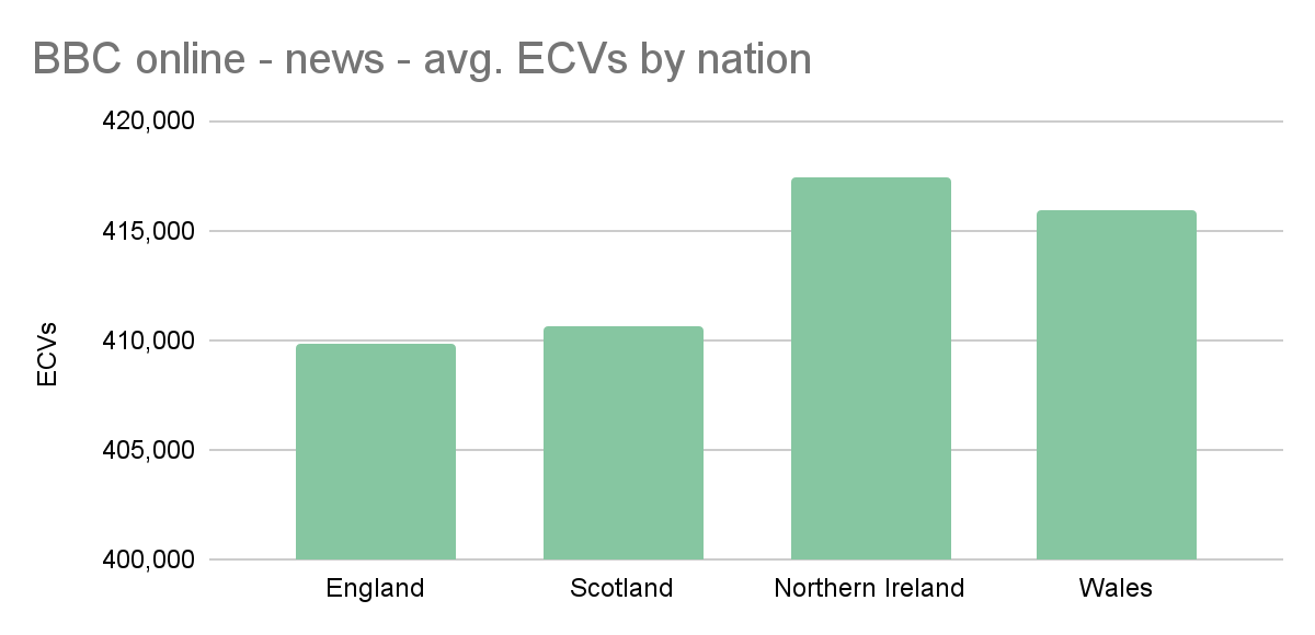 A graph with green bars

Description automatically generated