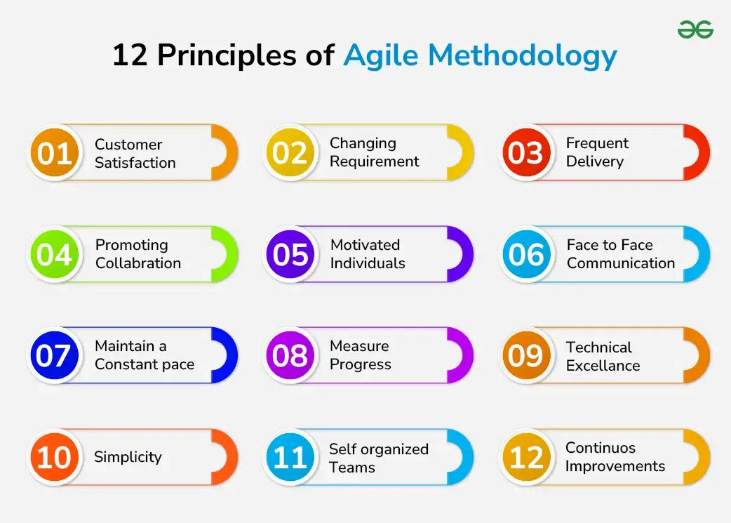 Core Principles of Agile Development