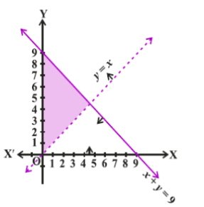 ncert-sol-c11-maths-chapter-6-ex-3-img-8