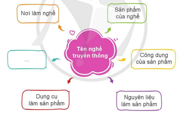 CHỦ ĐỀ 5: NGHỀ TRUYỀN THỐNG QUÊ HƯƠNGTUẦN 17