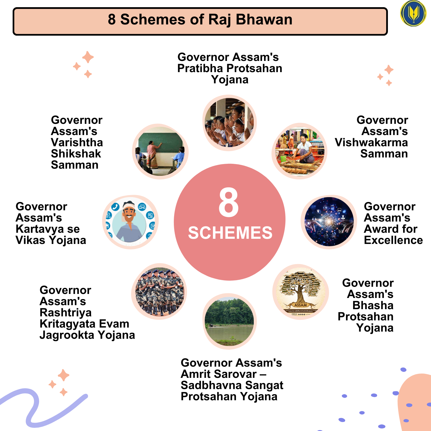 SCHEMES OF RAJ BHAVAN