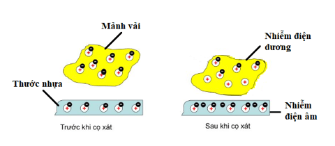 CHỦ ĐỀ 5: ĐIỆNBÀI 20: SỰ NHIỄM ĐIỆN