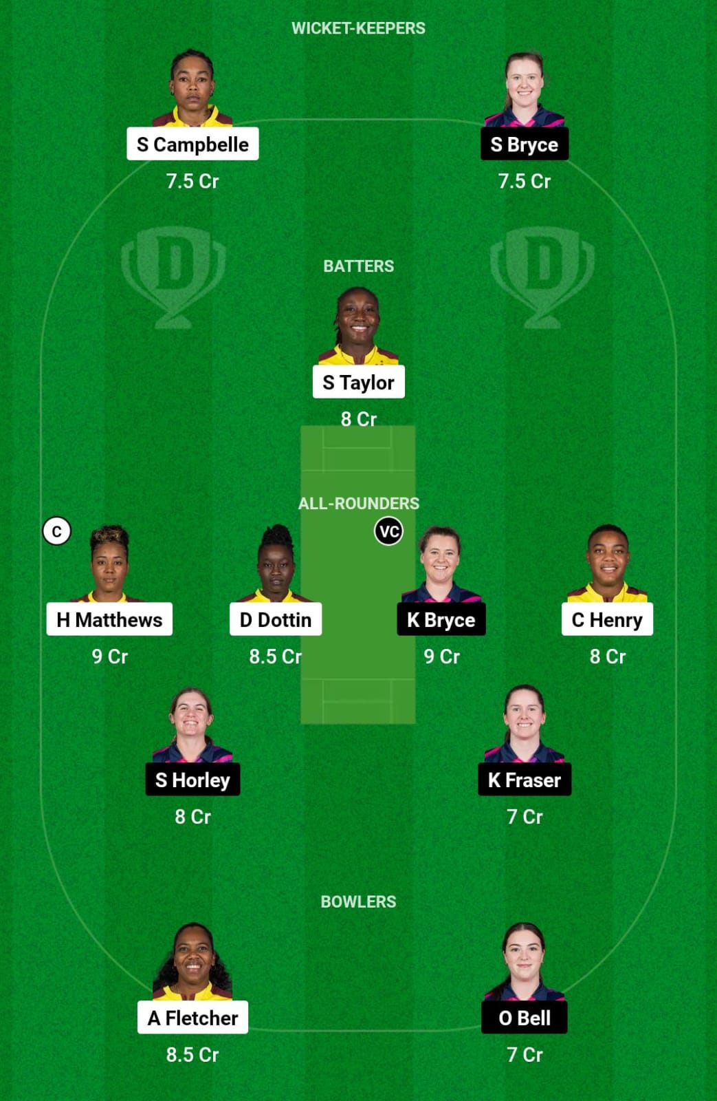 WI-W vs SCO-W Dream11 Prediction Small League Team