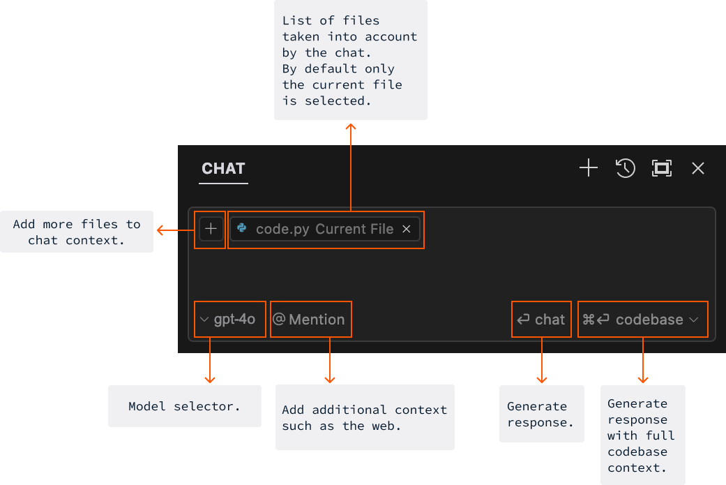 Cửa sổ trò chuyện của Cursor AI