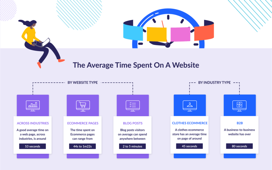 landing page dwell time statistics