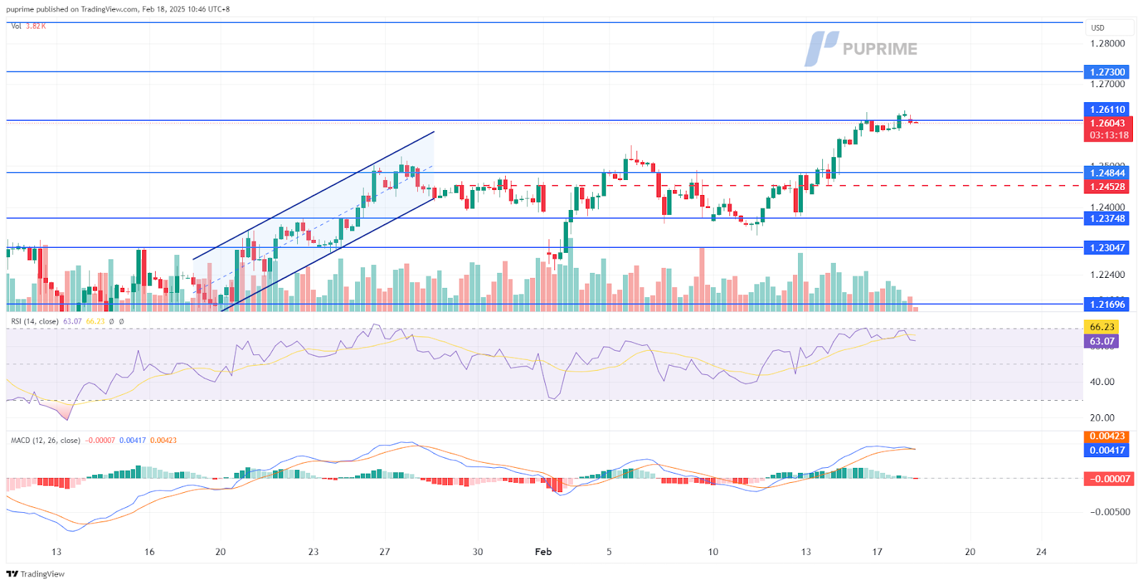 gbpusd 18022025