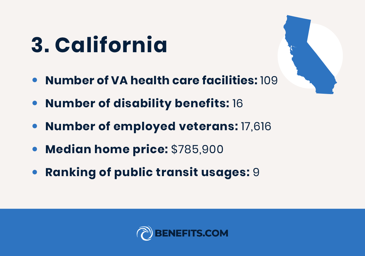 Information on California, ranked one of the top states for disabled veterans. 