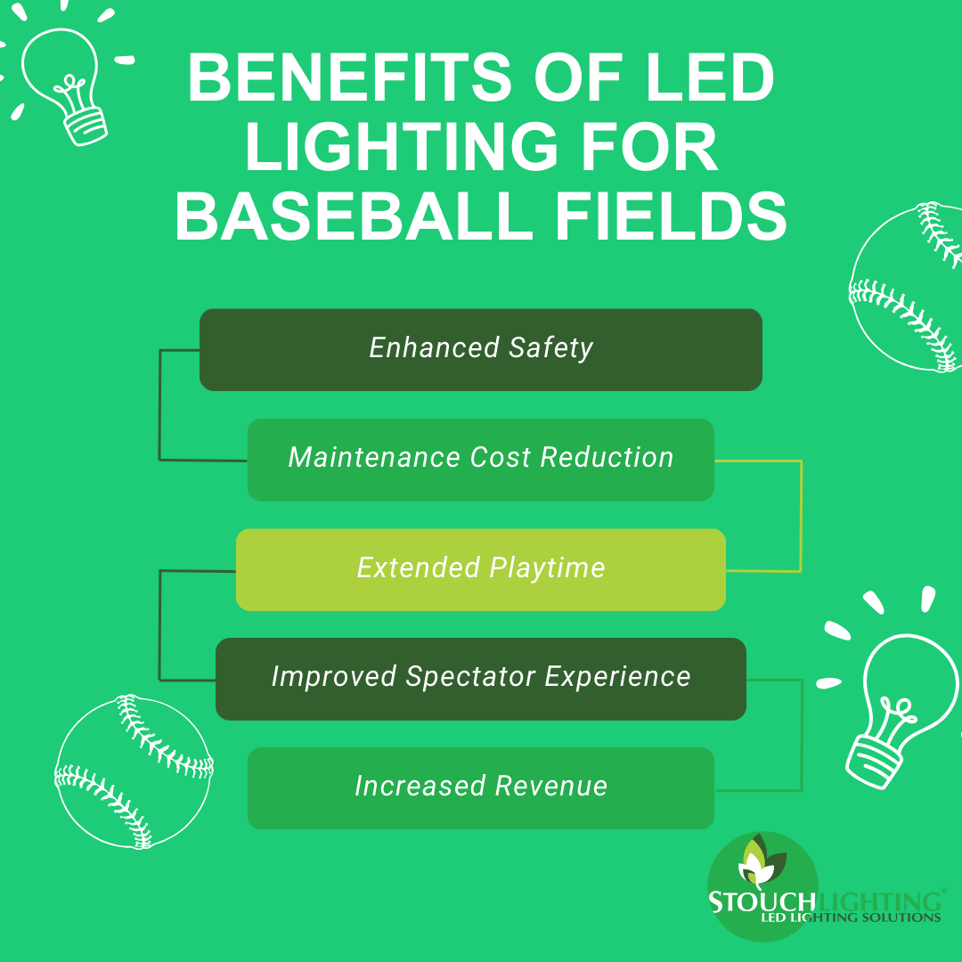 Benefits of LED Lighting for Baseball Fields | Stouch Lighting