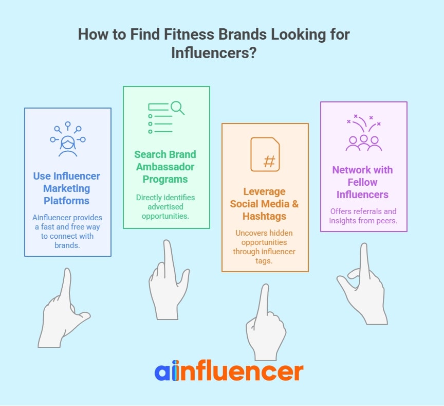 How to find fitness brands looking for influencers