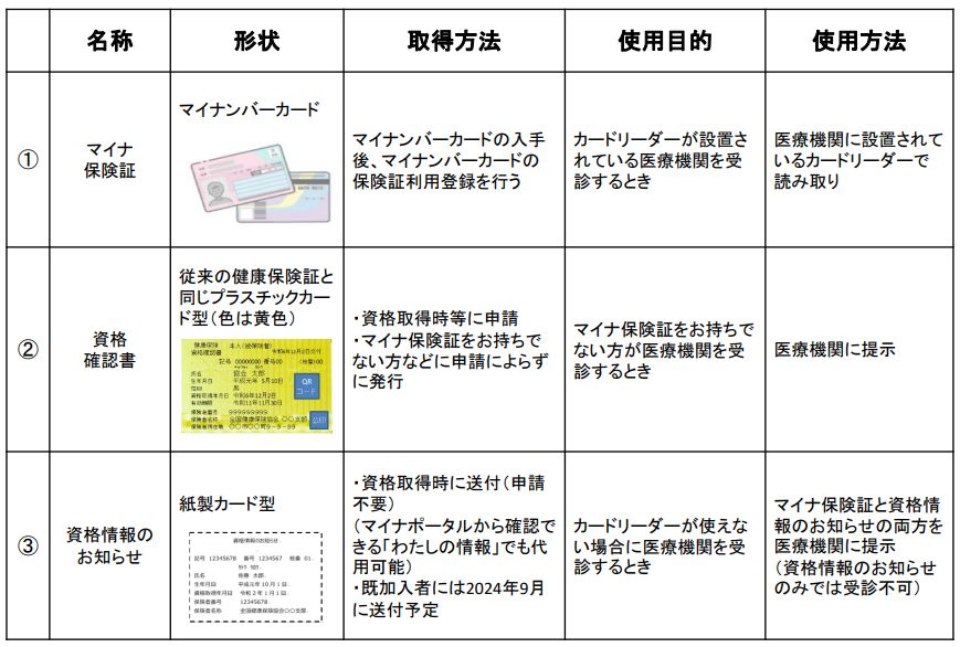 テーブル

自動的に生成された説明