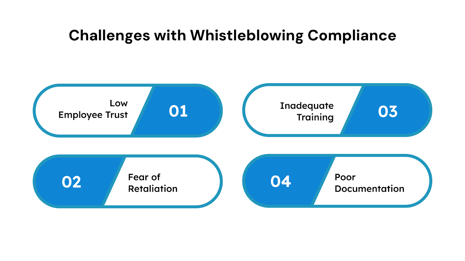 Challenges Organizations Face with Whistleblowing Compliance
