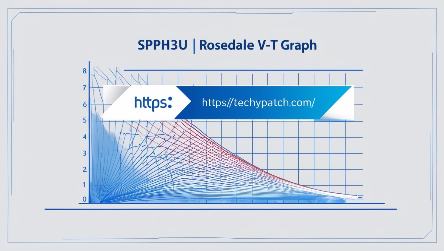 SPH3U Rosedale V-T Graph