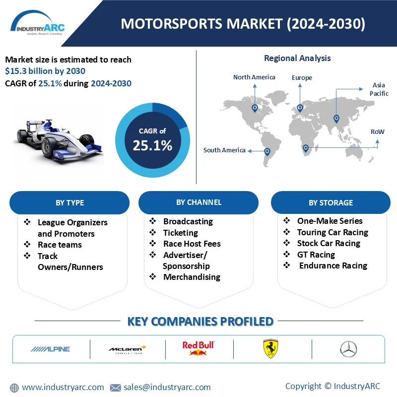 Motorsports Market