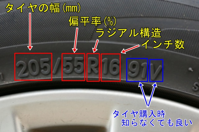 車のタイヤサイズの見方